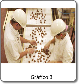 tecnología