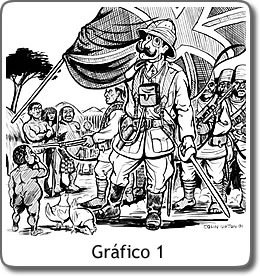 Gráfico