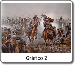 Gráfico
