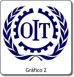 Grafico